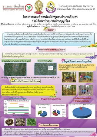 โครงการแผนที่ออนไลน์ป่าชุมชนอำเภอเวียงสา : กรณีศึกษา ป่าชุมชนบ้านบุญเรือง