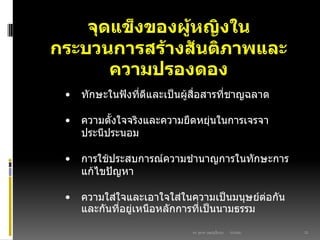 03/03/60ดร. สุธาดา เมฆรุ่งเรืองกุล 23
จุดแข็งของผู้หญิงใน
กระบวนการสร้างสันติภาพและ
ความปรองดอง
• ทักษะในฟังที่ดีและเป็นผู้สื่อสารที่ชาญฉลาด
• ความตั้งใจจริงและความยืดหยุ่นในการเจรจา
ประนีประนอม
• การใช้ประสบการณ์ความชานาญการในทักษะการ
แก้ไขปัญหา
• ความใส่ใจและเอาใจใส่ในความเป็นมนุษย์ต่อกัน
และกันที่อยู่เหนือหลักการที่เป็นนามธรรม
 