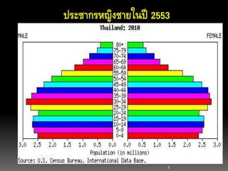 7
ประชากรหญิงชายในปี 2553
 
