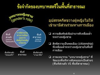 8
ข้อจากัดของบทบาทสตรีในพื้นที่สาธารณะ
อุปสรรคกีดขวางผู้หญิงไม่ให้
เข้ามามีส่วนร่วมทางการเมือง
 ความสัมพันธ์เชิงอานาจทีเหลื่อมล้า
ระหว่างหญิงชาย
 สิทธิความเป็นพลเมือง (citizenship)
ที่เหลื่อมล้าระหว่างหญิงชายในพื้นที
การเมือง
 ภาพเหมารวม “บทบาทหญิงชาย” ที่
จัดแบ่งพื้นทีทางสังคมออกเป็นส่วนๆ
(พื้นทีส่วนตัว VS พื้นที่สาธารณะ)
พื้นที่ส่วนตัว
“ครอบครัว”
พื้นที่ส่วนตัว
“งานอาชีพ”
พื้นที่
สาธารณะ
พื้นที่
ส่วนตัว
(บทบาท
ในครอบครัว)
พื้นที่
สาธารณะ
(บทบาท
สาธารณะ
การมีส่วนร่วม
ทางการเมือง
และการ
ตัดสินใจระดับ
นโยบาย
 
