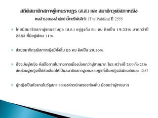  ไทยมีสมาชิกสภาผู้แทนราษฎร (ส.ส.) อยู่สูงถึง 81 คน คิดเป็น 19.33% มากกว่าปี
2553 ที่มีอยู่เพียง 11%
 ส่วนสมาชิกวุฒิสภาหญิงมีทั้งสิ้น 25 คน คิดเป็น 20.16%
 ปัจจุบันผู้หญิง ยังมีโอกาสในทางการเมืองน้อยกว่าผู้ชายมาก ในระหว่างปี 2550 ถึง 2556
สัดส่วนผู้หญิงที่ได้รับเลือกให้เป็นสมาชิกสภาผู้แทนราษฎรที่เป็นหญิงมีเพียงร้อยละ 12.67
 ผู้หญิงเป็นตัวแทนในรัฐสภา และองค์กรปกครองท้องถิ่น น้อยกว่าผู้ชายมาก
 