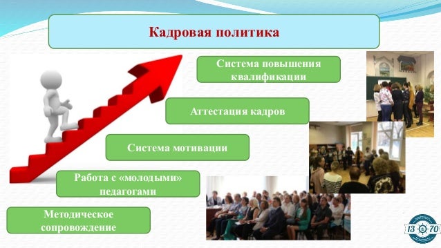 Управленческий проект директора школы презентация