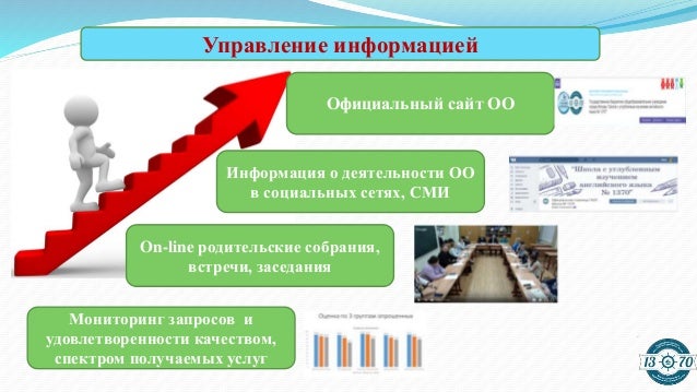 Управленческий проект в образовании