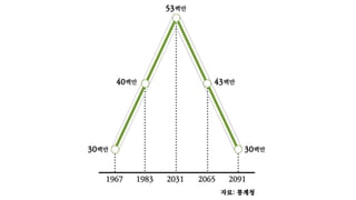 '걷기의 미학'과 도시 | 이제선 연세대학교 도시공학과 교수