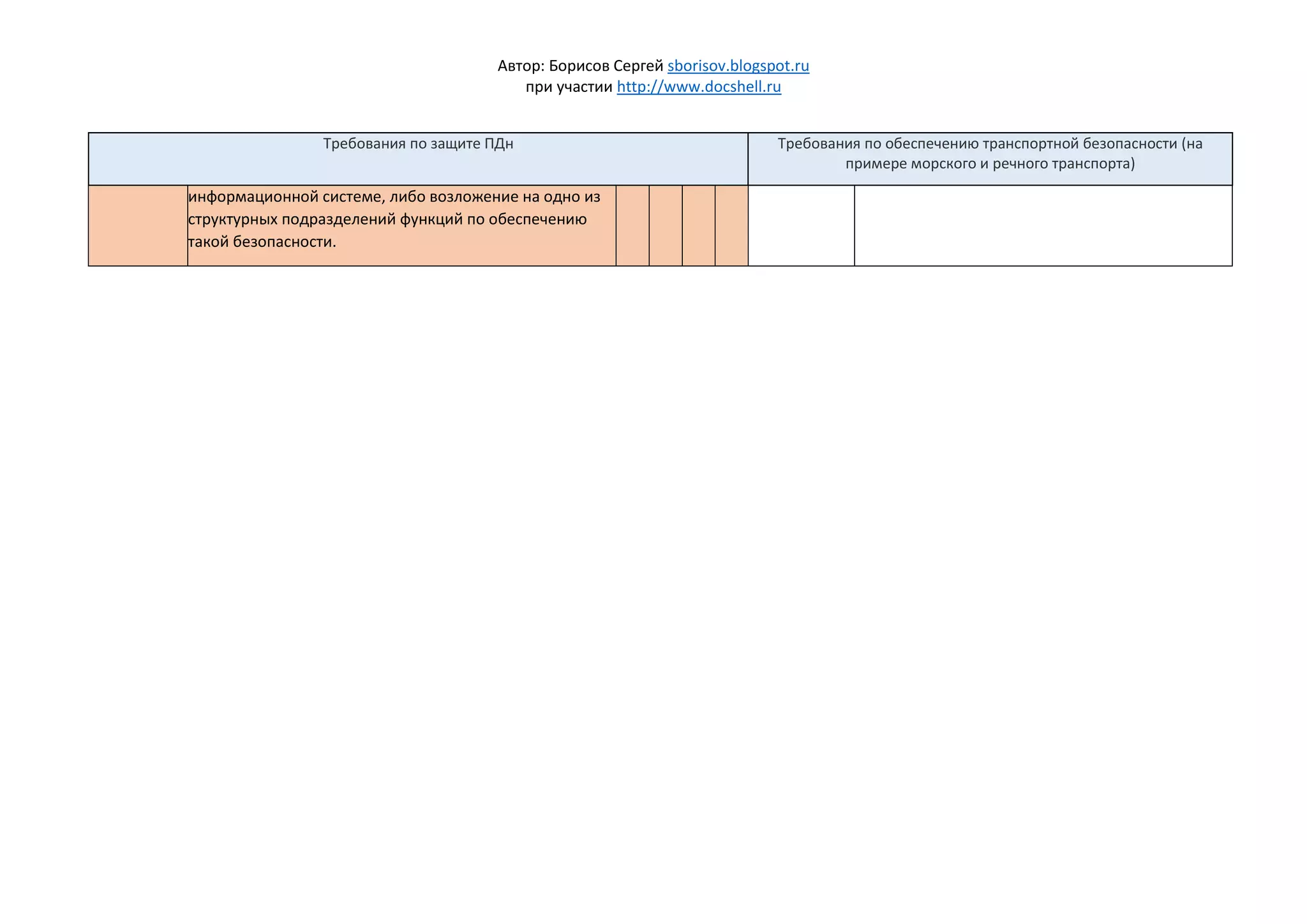 Автор: Борисов Сергей sborisov.blogspot.ru
при участии http://www.docshell.ru
Требования по защите ПДн Требования по обеспечению транспортной безопасности (на
примере морского и речного транспорта)
информационной системе, либо возложение на одно из
структурных подразделений функций по обеспечению
такой безопасности.
 