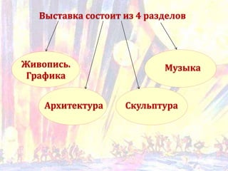 Выставка состоит из 4 разделов
АХРР
Живопись.
Графика
Архитектура Скульптура
Музыка
 