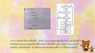 .
กำรทำงำนดังกล่ำวถ้ำหำกเงื่อนไขที่ 1 เป็นจริง โปรแกรมจะตรวจสอบเงื่อนไขที่ 2 และเงื่อนไขที่ 2
เป็นจริงโปรแกรมจะตรวจสอบเงื่อนไขที่ 3 ต่อไป ถ้ำเงื่อนไขที่ 2 และ 3 เป็นเท็จ โปรแกรมจะทำ
คำสั่งถัดไป แต่ถ้ำเงื่อนไขที่ 1 เป็นเท็จโปรแกรมจะทำสเตตเมนต์ที่ 2 จำกนั้นจึงทำคำสั่งถัดไป
 