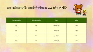 ตำรำงค่ำควำมจริงของตัวดำเนินกำร && หรือ AND
 