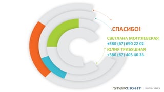 СПАСИБО!	
  
СВЕТЛАНА	
  МОГИЛЕВСКАЯ	
  
+380	
  (67)	
  690	
  22	
  02	
  
ЮЛИЯ	
  ТРИБУШНАЯ	
  
+380	
  (67)	
  403	
  40	
  33	
  
 