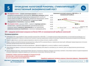 ПРОВЕДЕНИЕ НАЛОГОВОЙ РЕФОРМЫ, СТИМУЛИРУЮЩЕЙ
КАЧЕСТВЕННЫЙ ЭКОНОМИЧЕСКИЙ РОСТ
1 На первом этапе – снизить налоговую нагрузку на новые и
динамично развивающиеся производства. Налоговые каникулы сроком
на пять лет для новых производственных предприятий и льготы по
уплате налога на прибыль, имущество, ускоренная амортизация, льготы
по страховым взносам для предприятий, внедряющих новое
оборудование и технологии, создающих ВПРМ.
На втором этапе, начиная с 2020 г., привести структуру налогов в
соответствии с задачей стимулирования экономического роста –
снижение прямых налогов на производство за счет увеличения
косвенных налогов на потребление и налогов на природную ренту.
Необходимо в 2017 году разработать новую налоговую политику РФ на 2019–2021 гг., в которой полноценно будут реализованы не только фискальные функции, но и
функции стимулирования социально-экономического развития и функции выравнивания неравенства доходов посредством реализации распределительной функции.
Повысить эффективность налогового администрирования, упростить систему отчетности, перейти на МСФО.
Создать системeу налоговой мотивации муниципалитетов и субъектов РФ по развитию бизнеса и привлечению инвестиций, необходимо перераспределение источников
налоговых доходов между различными уровнями бюджета.
Налоговая мотивация перехода в российскую юрисдикцию – офшорный коэффициент по налогу на прибыль и налогу на имущество.
Новое бюджетное правило: в случае роста налоговых доходов возвращать 50% прироста в экономику за счет снижения ставок или предоставления дополнительных
целевых льгот.
Принять федеральный закон, закрепляющий общие принципы установления, введения и взимания неналоговых платежей, а также общие правила их администрирования.
Установить мораторий на введение федеральных и региональных неналоговых платежей до 2025 года.
50,7%
40,6%
51,4%
47,4%
30,0%
35,0%
40,0%
45,0%
50,0%
55,0%
60,0%
2007 2016
Изменение налоговой нагрузки в 2007-2016 гг., %
коммерческой прибыли
Общая, МИР Общая, Россия
2
Источник: PwC
СНИЖЕНИЕ СТАВОК НАЛОГОВ ПРИВЕДЕТ В СРЕДНЕСРОЧНОЙ
ПЕРСПЕКТИВЕ К УВЕЛИЧЕНИЮ ДОХОДОВ БЮДЖЕТА
ЗА СЧЕТ РАСШИРЕНИЯ НАЛОГОВОЙ БАЗЫ
Основные решения:
31
5
KPI – средняя налоговая нагрузка не более 35% от коммерческой прибыли компаний
Подробное содержание системного решения «Налоговая реформа», Приложение №11
 
