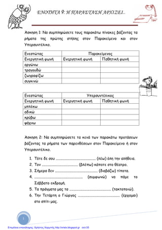ΕΝΟΤΗΤΑ 9: Η ΠΑΡΑΣΤΑΣΗ ΑΡΧΙΖΕΙ..
1
Άσκηση 1: Να συμπληρώσετε τους παρακάτω πίνακες βάζοντας τα
ρήματα της πρώτης στήλης στον Παρακείμενο και στον
Υπερσυντέλικο.
Ενεστώτας Παρακείμενος
Ενεργητική φωνή Ενεργητική φωνή Παθητική φωνή
οργώνω
τραγουδώ
ζωγραφίζω
συγκινώ
Ενεστώτας Υπερσυντέλικος
Ενεργητική φωνή Ενεργητική φωνή Παθητική φωνή
μπλέκω
αδικώ
κρύβω
ψάχνω
Άσκηση 2: Να συμπληρώσετε τα κενά των παρακάτω προτάσεων
βάζοντας τα ρήματα των παρενθέσεων στον Παρακείμενο ή στον
Υπερσυντέλικο.
1. Τότε δε σου .......................................... (λέω) όλη την αλήθεια.
2. Τον ...................................... (βλέπω) κάποτε στο θέατρο.
3. Σήμερα δεν ............................................. (διαβάζω) τίποτα.
4. ................................................... (συμφωνώ) να πάμε το
Σάββατο εκδρομή.
5. Τα πράγματα μας τα ............................................ (τακτοποιώ).
6. Την Τετάρτη ο Γιώργος ............................................ (έρχομαι)
στο σπίτι μας.
Επιμέλεια επανάληψης: Χρήστος Χαρμπής http://xristx.blogspot.gr σελ.55
 