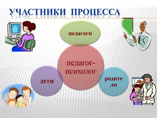 УЧАСТНИКИ ПРОЦЕССА
 