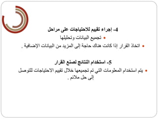 4-‫مراحل‬ ‫على‬ ‫لالحتياجات‬ ‫تقييم‬ ‫إجراء‬
‫وتحليلها‬ ‫البيانات‬ ‫تجميع‬
‫اإلضافي‬ ‫البيانات‬ ‫من‬ ‫المزيد‬ ‫إلى‬ ‫حاجة‬ ‫هناك‬ ‫كانت‬ ‫إذا‬ ‫القرار‬ ‫اتخاذ‬‫ة‬.
5-‫القرار‬ ‫لصنع‬ ‫النتائج‬ ‫استخدام‬
‫االحتياج‬ ‫تقييم‬ ‫خالل‬ ‫تجميعها‬ ‫تم‬ ‫التي‬ ‫المعلومات‬ ‫استخدام‬ ‫يتم‬‫للتوصل‬ ‫ات‬
‫مالئم‬ ‫حل‬ ‫إلى‬.
 