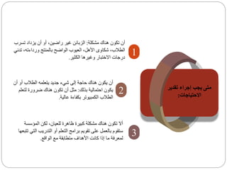 ‫تقدي‬ ‫إجراء‬ ‫يجب‬ ‫متى‬‫ر‬
‫االحتياجات‬:
1
‫مشكلة‬ ‫هناك‬ ‫تكون‬ ‫أن‬:‫تسر‬ ‫يزداد‬ ‫أن‬ ‫أو‬ ،‫راضين‬ ‫غير‬ ‫الزبائن‬‫ب‬
‫تدن‬ ،‫ورداءته‬ ‫بالمنتج‬ ‫الواضح‬ ‫العيوب‬ ،‫األهل‬ ‫شكاوى‬ ،‫الطالب‬‫ي‬
‫الكثير‬ ‫وغيرها‬ ‫االختبار‬ ‫درجات‬.
2
‫أن‬‫أن‬ ‫أو‬ ‫الطالب‬ ‫يتعلمه‬ ‫جديد‬ ‫شيء‬ ‫إلى‬ ‫حاجة‬ ‫هناك‬ ‫يكون‬
‫بذلك‬ ‫احتمالية‬ ‫يكون‬:‫لتعلم‬ ‫ضرورة‬ ‫هناك‬ ‫تكون‬ ‫أن‬ ‫مثل‬
‫عالية‬ ‫بكفاءة‬ ‫الكمبيوتر‬ ‫الطالب‬.
3
‫المؤسس‬ ‫لكن‬ ،‫للعيان‬ ‫ظاهرة‬ ‫كبيرة‬ ‫مشكلة‬ ‫هناك‬ ‫تكون‬ ‫أال‬‫ة‬
‫ا‬ ‫التدريب‬ ‫أو‬ ‫التعلم‬ ‫برامج‬ ‫تقويم‬ ‫على‬ ‫بالعمل‬ ‫ستقوم‬‫تتبعها‬ ‫لتي‬
‫الواقع‬ ‫مع‬ ‫متطابقة‬ ‫األهداف‬ ‫كانت‬ ‫إذا‬ ‫ما‬ ‫لمعرفة‬.
 