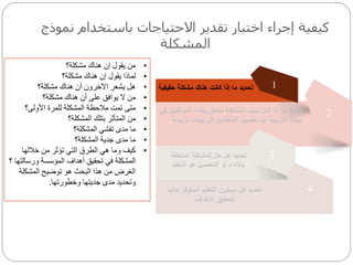 ‫ن‬ ‫باستخدام‬ ‫االحتياجات‬ ‫تقدير‬ ‫اختبار‬ ‫إجراء‬ ‫كيفية‬‫موذج‬
‫المشكلة‬
1
2
3
4
‫حقيقية‬ ‫مشكلة‬ ‫هناك‬ ‫كانت‬ ‫إذا‬ ‫ما‬ ‫تحديد‬
‫ف‬ ‫الموظفين‬ ‫بأداء‬ ‫متعلق‬ ‫المشكلة‬ ‫سبب‬ ‫كان‬ ‫إذا‬ ‫ما‬ ‫تحديد‬‫ي‬
‫ت‬ ‫بيئات‬ ‫في‬ ‫المتعلمين‬ ‫تحصيل‬ ‫أو‬ ‫تدريبية‬ ‫بيئات‬‫ربوية‬
‫المتعلقة‬ ‫المشكلة‬ ‫حل‬ ‫هل‬ ‫تحديد‬
‫هو‬ ‫التحصيل‬ ‫أو‬ ‫باألداء‬‫التعلم‬
‫التعليم‬ ‫سيكون‬ ‫هل‬ ‫تحديد‬‫المتوفر‬‫ح‬‫اليا‬
‫األهداف‬ ‫لتحقيق‬
•‫مشكلة؟‬ ‫هناك‬ ‫إن‬ ‫يقول‬ ‫من‬
•‫مشكلة؟‬ ‫هناك‬ ‫إن‬ ‫يقول‬ ‫لماذا‬
•‫مشكلة؟‬ ‫هناك‬ ‫أن‬ ‫اآلخرون‬ ‫يشعر‬ ‫هل‬
•‫مشكلة؟‬ ‫هناك‬ ‫أن‬ ‫على‬ ‫يوافق‬ ‫ال‬ ‫من‬
•‫األولى؟‬ ‫للمرة‬ ‫المشكلة‬ ‫مالحظة‬ ‫تمت‬ ‫متى‬
•‫المشكلة؟‬ ‫بتلك‬ ‫المتأثر‬ ‫من‬
•‫المشكلة؟‬ ‫تفشي‬ ‫مدى‬ ‫ما‬
•‫المشكلة؟‬ ‫جدية‬ ‫مدى‬ ‫ما‬
•‫خاللها‬ ‫من‬ ‫تؤثر‬ ‫التي‬ ‫الطرق‬ ‫هي‬ ‫وما‬ ‫كيف‬
‫ورسال‬ ‫المؤسسة‬ ‫أهداف‬ ‫تحقيق‬ ‫في‬ ‫المشكلة‬‫؟‬ ‫تها‬
‫المشكلة‬ ‫توضيح‬ ‫هو‬ ‫البحث‬ ‫هذا‬ ‫من‬ ‫الغرض‬
‫وخطورتها‬ ‫جديتها‬ ‫مدى‬ ‫وتحديد‬.
 