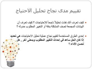 ‫االحتياج‬ ‫تحليل‬ ‫نجاح‬ ‫مدى‬ ‫تقييم‬
‫تع‬ ‫كيف‬ ‫؟‬ ‫لالحتياجات‬ ً‫ا‬‫ناجح‬ ً‫ال‬‫تحلي‬ ‫نفذت‬ ‫أنك‬ ‫تعرف‬ ‫كيف‬‫أن‬ ‫رف‬
‫حدو‬ ‫المطلوب‬ ‫التغيير‬ ‫أو‬ ‫بدقة‬ ‫المشكلة‬ ‫تصف‬ ‫المجمعة‬ ‫البيانات‬‫ثه‬‫؟‬
‫االحتياجات‬ ‫تحليل‬ ‫عملية‬ ‫نجاح‬ ‫لتقييم‬ ‫المستخدمة‬ ‫الطرق‬ ‫إحدى‬‫ه‬‫تحديد‬ ‫ي‬
‫آخر‬ ‫وبمعنى‬ ‫المطلوب‬ ‫التغيير‬ ‫إحداث‬ ‫في‬ ‫ساعد‬ ‫الحل‬ ‫كان‬ ‫إذا‬,‫هل‬
‫؟‬ ‫األداء‬ ‫تحسن‬
 