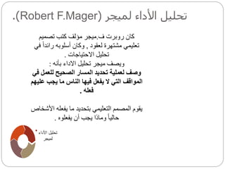 ‫لميجر‬ ‫األداء‬ ‫تحليل‬(Robert F.Mager.)
‫األدا‬ ‫تحليل‬‫ء‬
‫لميجر‬
‫روبرت‬ ‫كان‬‫ف‬.‫ميجر‬‫تصميم‬ ‫كتب‬ ‫مؤلف‬
‫لعقود‬ ‫مشتهرة‬ ‫تعليمي‬,‫رائد‬ ‫أسلوبه‬ ‫وكان‬‫في‬ ً‫ا‬
‫االحتياجات‬ ‫تحليل‬.
‫بأنه‬ ‫االداء‬ ‫تحليل‬ ‫ميجر‬ ‫ويصف‬:
‫للعمل‬ ‫الصحيح‬ ‫المسار‬ ‫تحديد‬ ‫لعملية‬ ‫وصف‬‫في‬
‫ع‬ ‫يجب‬ ‫ما‬ ‫الناس‬ ‫فيها‬ ‫يفعل‬ ‫ال‬ ‫التي‬ ‫المواقف‬‫ليهم‬
‫فعله‬.
‫ا‬ ‫يفعله‬ ‫ما‬ ‫بتحديد‬ ‫التعليمي‬ ‫المصمم‬ ‫يقوم‬‫ألشخاص‬
‫يفعلوه‬ ‫أن‬ ‫يجب‬ ‫وماذا‬ ً‫ا‬‫حالي‬.
 