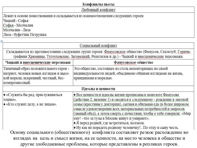 Сочинение таким я вижу александра андреевича чацкого