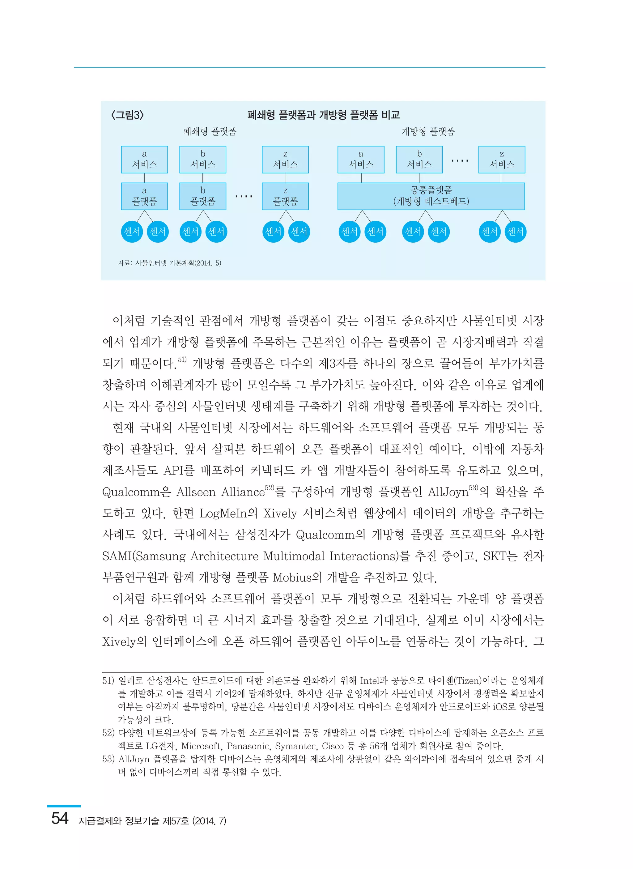 54  지급결제와 정보기술 제57호 (2014. 7)
이처럼 기술적인 관점에서 개방형 플랫폼이 갖는 이점도 중요하지만 사물인터넷 시장
에서 업계가 개방형 플랫폼에 주목하는 근본적인 이유는 플랫폼이 곧 시장지배력과 직결
되기 때문이다.51)
개방형 플랫폼은 다수의 제3자를 하나의 장으로 끌어들여 부가가치를
창출하며 이해관계자가 많이 모일수록 그 부가가치도 높아진다. 이와 같은 이유로 업계에
서는 자사 중심의 사물인터넷 생태계를 구축하기 위해 개방형 플랫폼에 투자하는 것이다.
현재 국내외 사물인터넷 시장에서는 하드웨어와 소프트웨어 플랫폼 모두 개방되는 동
향이 관찰된다. 앞서 살펴본 하드웨어 오픈 플랫폼이 대표적인 예이다. 이밖에 자동차
제조사들도 API를 배포하여 커넥티드 카 앱 개발자들이 참여하도록 유도하고 있으며,
Qualcomm은 Allseen Alliance52)
를 구성하여 개방형 플랫폼인 AllJoyn53)
의 확산을 주
도하고 있다. 한편 LogMeIn의 Xively 서비스처럼 웹상에서 데이터의 개방을 추구하는
사례도 있다. 국내에서는 삼성전자가 Qualcomm의 개방형 플랫폼 프로젝트와 유사한
SAMI(Samsung Architecture Multimodal Interactions)를 추진 중이고, SKT는 전자
부품연구원과 함께 개방형 플랫폼 Mobius의 개발을 추진하고 있다.
이처럼 하드웨어와 소프트웨어 플랫폼이 모두 개방형으로 전환되는 가운데 양 플랫폼
이 서로 융합하면 더 큰 시너지 효과를 창출할 것으로 기대된다. 실제로 이미 시장에서는
Xively의 인터페이스에 오픈 하드웨어 플랫폼인 아두이노를 연동하는 것이 가능하다. 그
51) 일례로 삼성전자는 안드로이드에 대한 의존도를 완화하기 위해 Intel과 공동으로 타이젠(Tizen)이라는 운영체제
를 개발하고 이를 갤럭시 기어2에 탑재하였다. 하지만 신규 운영체제가 사물인터넷 시장에서 경쟁력을 확보할지
여부는 아직까지 불투명하며, 당분간은 사물인터넷 시장에서도 디바이스 운영체제가 안드로이드와 iOS로 양분될
가능성이 크다.	
52) 다양한 네트워크상에 등록 가능한 소프트웨어를 공동 개발하고 이를 다양한 디바이스에 탑재하는 오픈소스 프로
젝트로 LG전자, Microsoft, Panasonic, Symantec, Cisco 등 총 56개 업체가 회원사로 참여 중이다.	
53) AllJoyn 플랫폼을 탑재한 디바이스는 운영체제와 제조사에 상관없이 같은 와이파이에 접속되어 있으면 중계 서
버 없이 디바이스끼리 직접 통신할 수 있다.	
<그림3> 폐쇄형 플랫폼과 개방형 플랫폼 비교
자료: 사물인터넷 기본계획(2014. 5)
폐쇄형 플랫폼 개방형 플랫폼
z
서비스
z
플랫폼
센서 센서 센서
a
서비스
a
플랫폼
b
서비스
b
플랫폼
센서 센서 센서
‥‥
센서 센서 센서센서 센서 센서
a
서비스
b
서비스
z
서비스
공통플랫폼
(개방형 테스트베드)
‥‥
 
