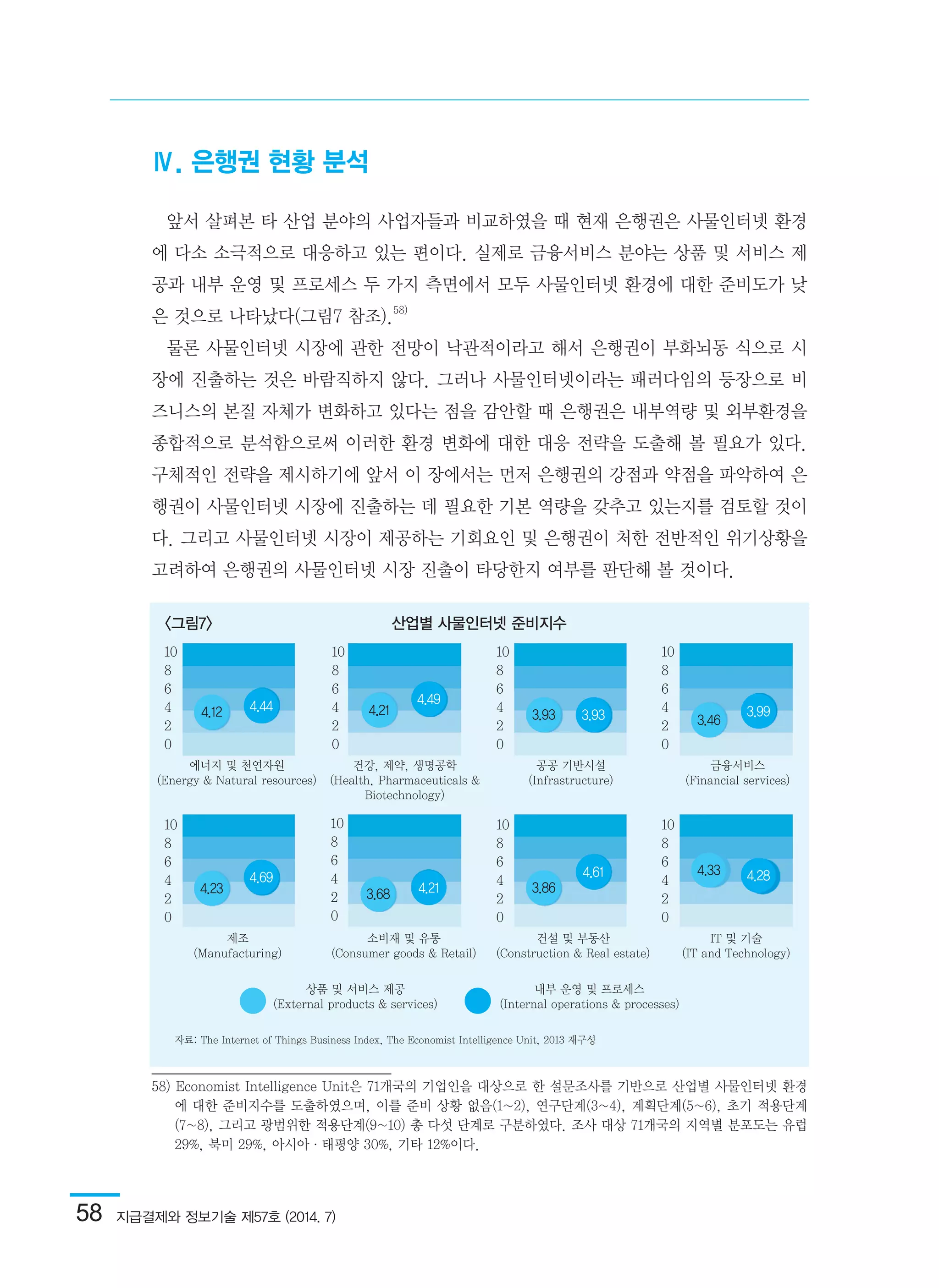 58  지급결제와 정보기술 제57호 (2014. 7)
Ⅳ. 은행권 현황 분석
앞서 살펴본 타 산업 분야의 사업자들과 비교하였을 때 현재 은행권은 사물인터넷 환경
에 다소 소극적으로 대응하고 있는 편이다. 실제로 금융서비스 분야는 상품 및 서비스 제
공과 내부 운영 및 프로세스 두 가지 측면에서 모두 사물인터넷 환경에 대한 준비도가 낮
은 것으로 나타났다(그림7 참조).58)
물론 사물인터넷 시장에 관한 전망이 낙관적이라고 해서 은행권이 부화뇌동 식으로 시
장에 진출하는 것은 바람직하지 않다. 그러나 사물인터넷이라는 패러다임의 등장으로 비
즈니스의 본질 자체가 변화하고 있다는 점을 감안할 때 은행권은 내부역량 및 외부환경을
종합적으로 분석함으로써 이러한 환경 변화에 대한 대응 전략을 도출해 볼 필요가 있다.
구체적인 전략을 제시하기에 앞서 이 장에서는 먼저 은행권의 강점과 약점을 파악하여 은
행권이 사물인터넷 시장에 진출하는 데 필요한 기본 역량을 갖추고 있는지를 검토할 것이
다. 그리고 사물인터넷 시장이 제공하는 기회요인 및 은행권이 처한 전반적인 위기상황을
고려하여 은행권의 사물인터넷 시장 진출이 타당한지 여부를 판단해 볼 것이다.
58) Economist Intelligence Unit은 71개국의 기업인을 대상으로 한 설문조사를 기반으로 산업별 사물인터넷 환경
에 대한 준비지수를 도출하였으며, 이를 준비 상황 없음(1~2), 연구단계(3~4), 계획단계(5~6), 초기 적용단계
(7~8), 그리고 광범위한 적용단계(9~10) 총 다섯 단계로 구분하였다. 조사 대상 71개국의 지역별 분포도는 유럽
29%, 북미 29%, 아시아·태평양 30%, 기타 12%이다.	
<그림7> 산업별 사물인터넷 준비지수
자료: The Internet of Things Business Index, The Economist Intelligence Unit, 2013 재구성
제조
(Manufacturing)
소비재 및 유통
(Consumer goods & Retail)
건설 및 부동산
(Construction & Real estate)
IT 및 기술
(IT and Technology)
10
8
6
4
2
0
10
8
6
4
2
0
10
8
6
4
2
0
10
8
6
4
2
0
10
8
6
4
2
0
10
8
6
4
2
0
10
8
6
4
2
0
10
8
6
4
2
0
4.12
4.23
상품 및 서비스 제공
(External products & services)
내부 운영 및 프로세스
(Internal operations & processes)
3.68
4.21 3.93
3.86
3.46
4.33
4.44
4.69
4.49
4.21
3.93
4.61
3.99
4.28
에너지 및 천연자원
(Energy & Natural resources)
건강, 제약, 생명공학
(Health, Pharmaceuticals &
Biotechnology)
공공 기반시설
(Infrastructure)
금융서비스
(Financial services)
 