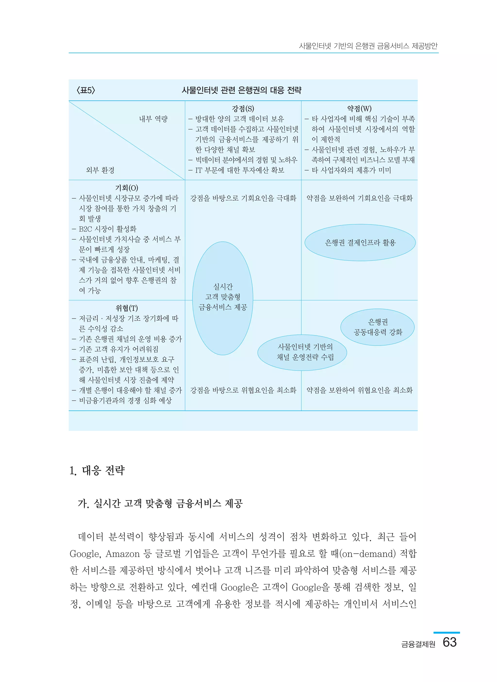 금융결제원  63
사물인터넷 기반의 은행권 금융서비스 제공방안
1. 대응 전략
가. 실시간 고객 맞춤형 금융서비스 제공
데이터 분석력이 향상됨과 동시에 서비스의 성격이 점차 변화하고 있다. 최근 들어
Google, Amazon 등 글로벌 기업들은 고객이 무언가를 필요로 할 때(on-demand) 적합
한 서비스를 제공하던 방식에서 벗어나 고객 니즈를 미리 파악하여 맞춤형 서비스를 제공
하는 방향으로 전환하고 있다. 예컨대 Google은 고객이 Google을 통해 검색한 정보, 일
정, 이메일 등을 바탕으로 고객에게 유용한 정보를 적시에 제공하는 개인비서 서비스인
<표5> 사물인터넷 관련 은행권의 대응 전략
        
                            내부 역량
      외부 환경
강점(S)
- 방대한 양의 고객 데이터 보유
- 고객 데이터를 수집하고 사물인터넷
기반의 금융서비스를 제공하기 위
한 다양한 채널 확보
- 빅데이터 분야에서의 경험 및 노하우
- IT 부문에 대한 투자예산 확보
약점(W)
- 타 사업자에 비해 핵심 기술이 부족
하여 사물인터넷 시장에서의 역할
이 제한적
- 사물인터넷 관련 경험, 노하우가 부
족하여 구체적인 비즈니스 모델 부재
- 타 사업자와의 제휴가 미미
기회(O)
- 사물인터넷 시장규모 증가에 따라
시장 참여를 통한 가치 창출의 기
회 발생
- B2C 시장이 활성화
- 사물인터넷 가치사슬 중 서비스 부
문이 빠르게 성장
- 국내에 금융상품 안내, 마케팅, 결
제 기능을 접목한 사물인터넷 서비
스가 거의 없어 향후 은행권의 참
여 가능
강점을 바탕으로 기회요인을 극대화 약점을 보완하여 기회요인을 극대화
위협(T)
- 저금리·저성장 기조 장기화에 따
른 수익성 감소
- 기존 은행권 채널의 운영 비용 증가
- 기존 고객 유지가 어려워짐
- 표준의 난립, 개인정보보호 요구
증가, 미흡한 보안 대책 등으로 인
해 사물인터넷 시장 진출에 제약
- 개별 은행이 대응해야 할 채널 증가
- 비금융기관과의 경쟁 심화 예상
강점을 바탕으로 위협요인을 최소화 약점을 보완하여 위협요인을 최소화
실시간
고객 맞춤형
금융서비스 제공
은행권
공동대응력 강화
사물인터넷 기반의
채널 운영전략 수립
은행권 결제인프라 활용
 