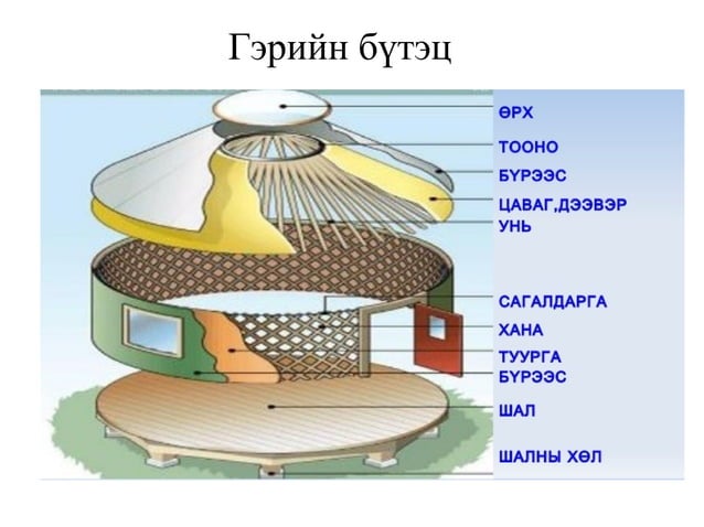 монгол гэр