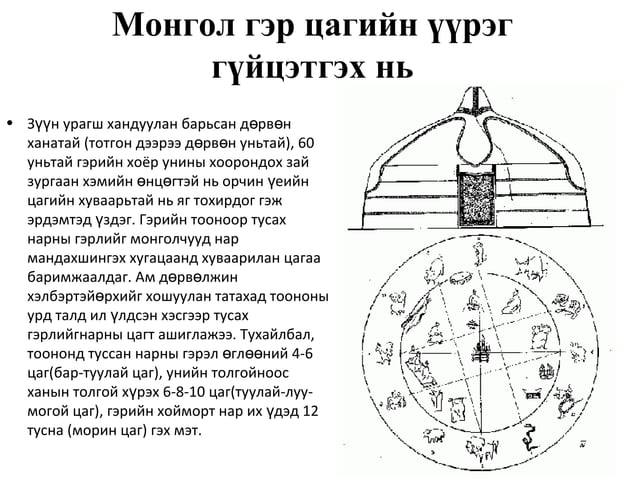 монгол гэр