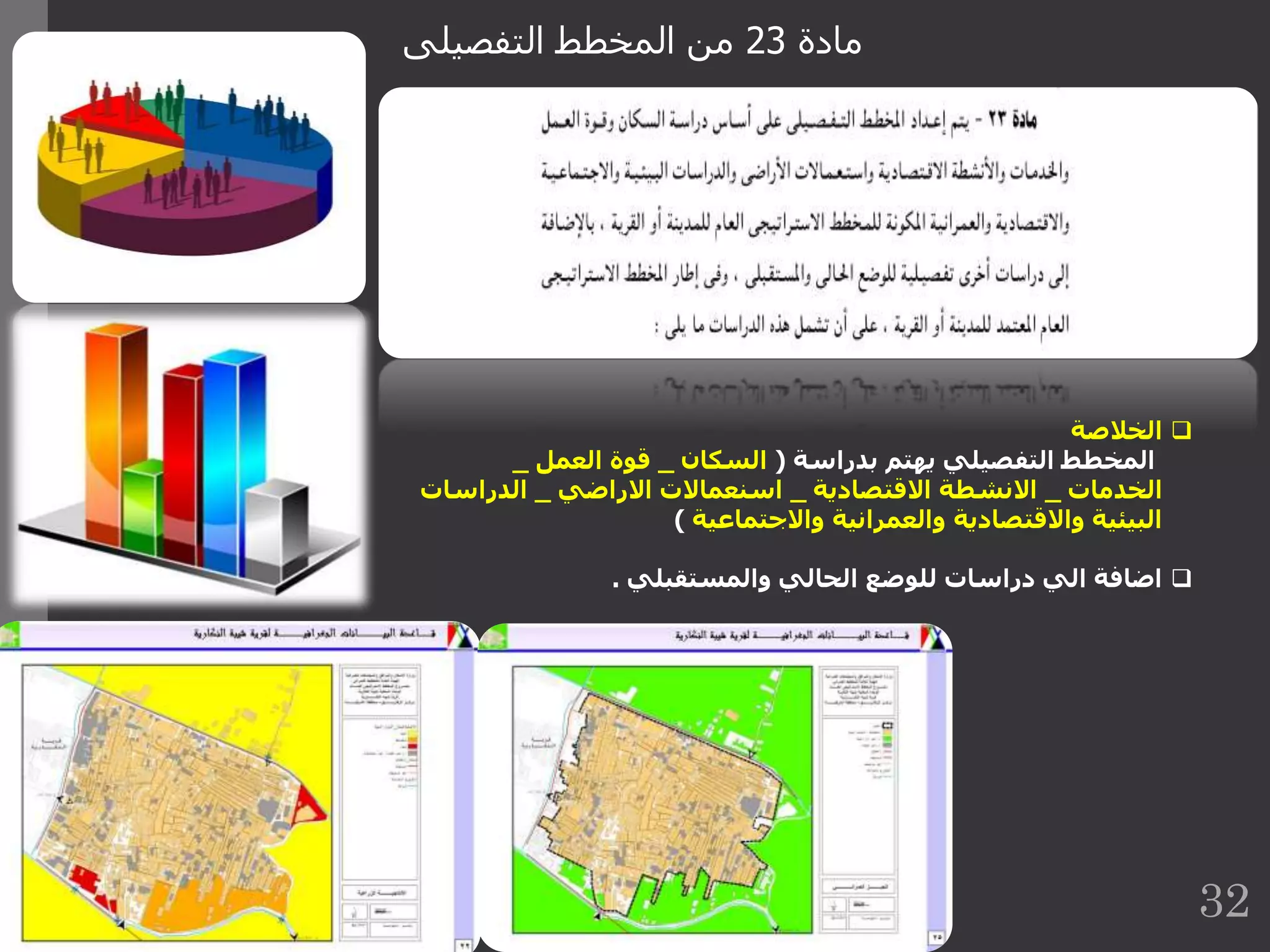 ‫مادة‬23‫التفصيلى‬ ‫المخطط‬ ‫من‬
‫الخالصة‬
‫بدراسة‬ ‫يهتم‬ ‫التفصيلي‬ ‫المخطط‬(‫السكان‬_‫العمل‬ ‫قوة‬_
‫الخدمات‬_‫االقتصادية‬ ‫االنشطة‬_‫االراضي‬ ‫اسنعماالت‬_‫الدراس‬‫ات‬
‫واالجتماعية‬ ‫والعمرانية‬ ‫واالقتصادية‬ ‫البيئية‬)
‫والمستقبلي‬ ‫الحالي‬ ‫للوضع‬ ‫دراسات‬ ‫الي‬ ‫اضافة‬.
32
 