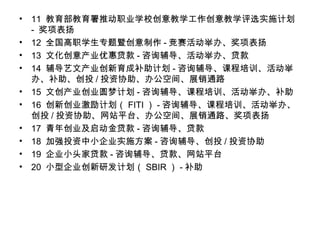 • 11 教育部教育署推动职业学校创意教学工作创意教学评选实施计划
- 奖项表扬
• 12 全国高职学生专题暨创意制作 - 竞赛活动举办、奖项表扬
• 13 文化创意产业优惠贷款 - 咨询辅导、活动举办、贷款
• 14 辅导艺文产业创新育成补助计划 - 咨询辅导、课程培训、活动举
办、补助、创投 / 投资协助、办公空间、展销通路
• 15 文创产业创业圆梦计划 - 咨询辅导、课程培训、活动举办、补助
• 16 创新创业激励计划（ FITI ） - 咨询辅导、课程培训、活动举办、
创投 / 投资协助、网站平台、办公空间、展销通路、奖项表扬
• 17 青年创业及启动金贷款 - 咨询辅导、贷款
• 18 加强投资中小企业实施方案 - 咨询辅导、创投 / 投资协助
• 19 企业小头家贷款 - 咨询辅导、贷款、网站平台
• 20 小型企业创新研发计划（ SBIR ） - 补助
 