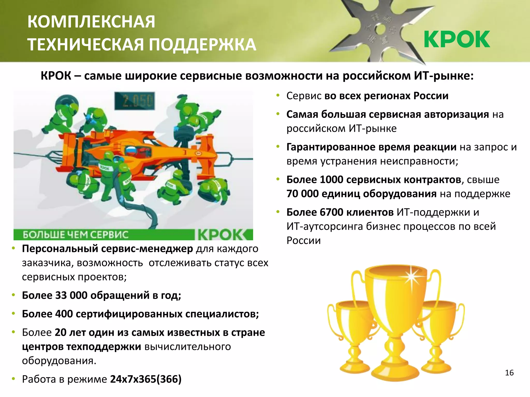 16
КОМПЛЕКСНАЯ
ТЕХНИЧЕСКАЯ ПОДДЕРЖКА
• Сервис во всех регионах России
• Самая большая сервисная авторизация на
российском ИТ-рынке
• Гарантированное время реакции на запрос и
время устранения неисправности;
• Более 1000 сервисных контрактов, свыше
70 000 единиц оборудования на поддержке
• Более 6700 клиентов ИТ-поддержки и
ИТ-аутсорсинга бизнес процессов по всей
России
• Персональный сервис-менеджер для каждого
заказчика, возможность отслеживать статус всех
сервисных проектов;
• Более 33 000 обращений в год;
• Более 400 сертифицированных специалистов;
• Более 20 лет один из самых известных в стране
центров техподдержки вычислительного
оборудования.
• Работа в режиме 24х7х365(366)
КРОК – самые широкие сервисные возможности на российском ИТ-рынке:
 