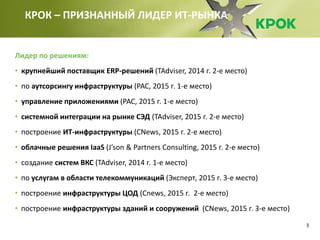 3
Лидер по решениям:
• крупнейший поставщик ERP-решений (TAdviser, 2014 г. 2-е место)
• по аутсорсингу инфраструктуры (РАС, 2015 г. 1-е место)
• управление приложениями (РАС, 2015 г. 1-е место)
• системной интеграции на рынке СЭД (TAdviser, 2015 г. 2-е место)
• построение ИТ-инфраструктуры (CNews, 2015 г. 2-е место)
• облачные решения IaaS (J’son & Partners Consulting, 2015 г. 2-е место)
• создание систем ВКС (TAdviser, 2014 г. 1-е место)
• по услугам в области телекоммуникаций (Эксперт, 2015 г. 3-е место)
• построение инфраструктуры ЦОД (Cnews, 2015 г. 2-е место)
• построение инфраструктуры зданий и сооружений (CNews, 2015 г. 3-е место)
КРОК – ПРИЗНАННЫЙ ЛИДЕР ИТ-РЫНКА
 