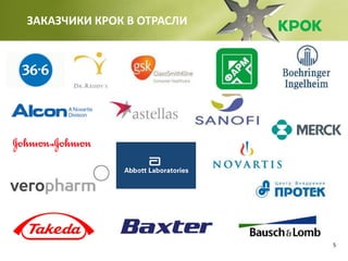 5
ЗАКАЗЧИКИ КРОК В ОТРАСЛИ
 