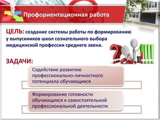 Профориентационная работа
Содействие развитию
профессионально-личностного
потенциала обучающихся
Формирование готовности
обучающихся к самостоятельной
профессиональной деятельности
ЦЕЛЬ:создание системы работы по формированию
у выпускников школ сознательного выбора
медицинской профессии среднего звена.
ЗАДАЧИ:
 