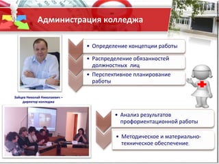 Администрация колледжа
• Определение концепции работы
• Распределение обязанностей
должностных лиц
• Перспективное планирование
работы
• Анализ результатов
профориентационной работы
• Методическое и материально-
техническое обеспечение.
Зайцев Николай Николаевич –
директор колледжа
 