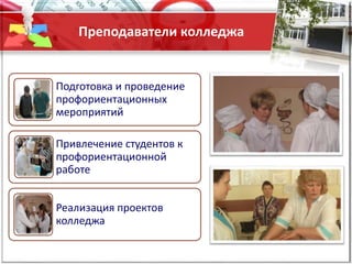 Преподаватели колледжа
Подготовка и проведение
профориентационных
мероприятий
Привлечение студентов к
профориентационной
работе
Реализация проектов
колледжа
 