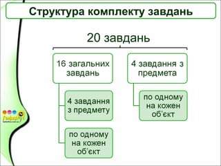 Структура комплекту завдань
20 завдань
 