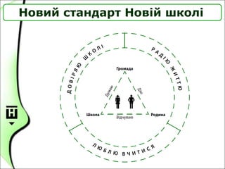 Новий стандарт Новій школі
 