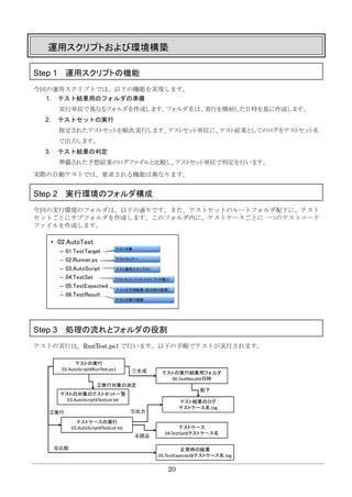 20
運用スクリプトおよび環境構築
Step 1 運用スクリプトの機能
今回の運用スクリプトでは、以下の機能を実現します。
1. テスト結果用のフォルダの準備
実行単位で異なるフォルダを作成します。フォルダ名は、実行を開始した日時を基に作成します。
2. テストセットの実行
指定されたテストセットを順次実行します。テストセット単位に、テスト結果としてのログをテストセット名
で出力します。
3. テスト結果の判定
準備された予想結果のログファイルと比較し、テストセット単位で判定を行います。
実際の自動テストでは、要求される機能は異なります。
Step 2 実行環境のフォルダ構成
今回の実行環境のフォルダは、以下の通りです。また、テストセットのルートフォルダ配下に、テスト
セットごとにサブフォルダを作成します。このフォルダ内に、テストケースごとに一つのテストコード
ファイルを作成します。
Step 3 処理の流れとフォルダの役割
テストの実行は、RunTest.ps1 で行います。以下の手順でテストが実行されます。
 