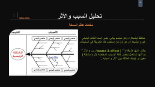 21
‫واألثر‬ ‫السبب‬ ‫تحليل‬
 