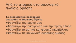 Από το ατομικό στο συλλογικό
πλαίσιο δράσης
Το εκπαιδευτικό πρόγραμμα
ακολουθεί 4 βασικούς άξονες
•Φροντίζω τον εαυτό μου
•Φροντίζω την οικογένεια και την τρίτη ηλικία
•Φροντίζω το αστικό και φυσικό περιβάλλον
•Φροντίζω τις κοινωνικά ευπαθείς ομάδες
70o Δημοτικό Σχολείο Αθηνών, 2016-2017
 