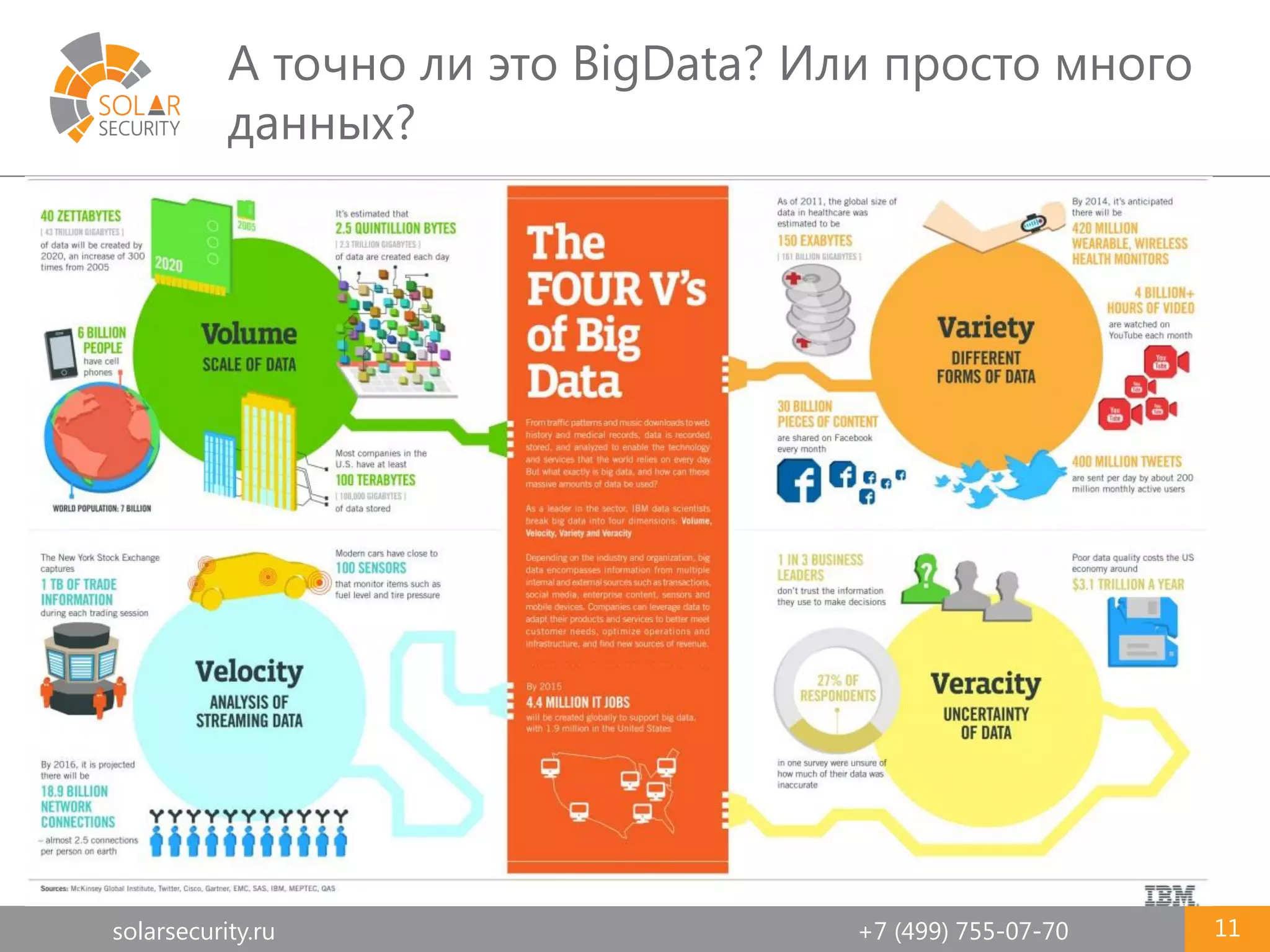 solarsecurity.ru +7 (499) 755-07-70
А точно ли это BigData? Или просто много
данных?
11
 