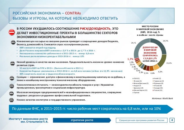 Грант приоритет 2030