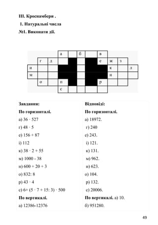 49
ІІІ. Кроснамбери .
1. Натуральні числа
№1. Виконати дії.
Завдання:
По горизонталі.
а) 36 · 527
г) 48 · 5
е) 156 + 87
і) 112
к) 38 · 2 + 55
м) 1000 - 38
н) 600 + 20 + 3
о) 832: 8
р) 43 · 4
с) 6+ (5 · 7 + 15: 3) · 500
По вертикалі.
а) 12386-12376
Відповіді:
По горизонталі.
а) 18972.
г) 240
е) 243.
і) 121.
к) 131.
м) 962.
н) 623.
о) 104.
р) 132.
с) 20006.
По вертикалі. а) 10.
б) 951280.
а б в
г д е ж з
и к л
м н
о п р
с
 