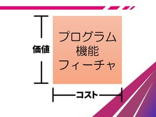 プログラム
機能
フィーチャ
価値
コスト
 