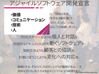 アジャイルソフトウェア開発宣言
私たちは、ソフトウェア開発の実践
あるいは実践を手助けをする活動を通じて、
よりよい開発方法を見つけだそうとしている。
この活動を通して、私たちは以下の価値に至った。
プロセスやツールよりも個人と対話を、
包括的なドキュメントよりも動くソフトウェアを、
契約交渉よりも顧客との協調を、
計画に従うことよりも変化への対応を、
価値とする。すなわち、左記のことがらに価値があることを
認めながらも、私たちは右記のことがらにより価値をおく。http://agilemanifesto.org/iso/ja/
 