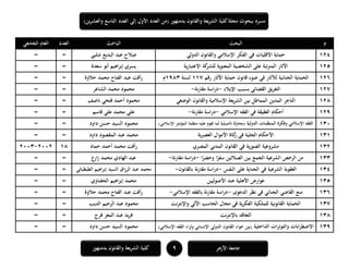 ‫ا‬ ‫العدد‬ ‫إلى‬ ‫األول‬ ‫العدد‬ ‫(من‬ ‫بدمنهور‬ ‫والقانون‬ ‫يعة‬‫ر‬‫الش‬ ‫كلية‬‫مجلة‬ ‫ببحوث‬ ‫مسرد‬‫ين‬‫ر‬‫والعش‬ ‫لتاسع‬)
9‫بدمنهور‬ ‫والقانون‬ ‫الشريعة‬ ‫كلية‬ ‫األزىر‬ ‫جامعة‬
‫م‬‫البحث‬‫الباحث‬‫العدد‬‫الجامعي‬ ‫العام‬
114‫حماية‬‫الدولي‬ ‫والقانون‬ ‫اإلسالمي‬ ‫الفكر‬ ‫في‬ ‫األقليات‬‫شلبي‬ ‫البديع‬ ‫عبد‬ ‫صالح‬==
115‫االعتبارية‬ ‫كة‬‫للشر‬ ‫المعنوية‬ ‫الشخصية‬ ‫على‬ ‫تبة‬‫ر‬‫المت‬ ‫اآلثار‬‫سعدة‬ ‫أبو‬ ‫اىيم‬‫ر‬‫إب‬ ‫يسري‬==
116‫لآلثار‬ ‫الجنائية‬ ‫الحماية‬‫رقم‬ ‫اآلثار‬ ‫حماية‬ ‫قانون‬ ‫ضوء‬ ‫في‬117‫لسنة‬1981‫م‬‫حالوة‬ ‫محمد‬ ‫الفتاح‬ ‫عبد‬ ‫أفت‬‫ر‬==
117‫اإليالء‬ ‫بسبب‬ ‫القضائي‬ ‫يق‬‫ر‬‫التف‬-‫نة‬‫ر‬‫مقا‬ ‫اسة‬‫ر‬‫د‬-‫الشاعر‬ ‫محمد‬ ‫محمود‬==
118‫الوضعي‬ ‫والقانون‬ ‫اإلسالمية‬ ‫يعة‬‫ر‬‫الش‬ ‫بين‬ ‫المماطل‬ ‫المدين‬ ‫التاجر‬‫ناصف‬ ‫فتحي‬ ‫أحمد‬ ‫محمود‬==
119‫اإلسالمي‬ ‫الفقو‬ ‫في‬ ‫العقيقة‬ ‫أحكام‬-‫مقارنة‬ ‫اسة‬‫ر‬‫د‬-‫قاسم‬ ‫علي‬ ‫محمد‬ ‫علي‬==
111‫الدولية‬ ‫المنظمات‬ ‫وفكرة‬ ‫اإلسالمي‬ ‫الفقو‬)‫اإلسالمي‬ ‫المؤتمر‬ ‫منظمة‬ ‫عليو‬ ‫تقوم‬ ‫لما‬ ‫تأصيلية‬ ‫(محاولة‬‫داود‬ ‫حسن‬ ‫السيد‬ ‫محمود‬==
111‫ية‬‫ر‬‫العص‬ ‫األموال‬ ‫كاة‬‫ز‬ ‫في‬ ‫الجلية‬ ‫األحكام‬‫داود‬ ‫المقصود‬ ‫عبد‬ ‫محمد‬==
111‫المصري‬ ‫المدني‬ ‫القانون‬ ‫في‬ ‫ية‬‫ر‬‫الصو‬ ‫مشروعية‬‫حماد‬ ‫أحمد‬ ‫محمد‬ ‫رأفت‬181111-1111
111‫ا‬ً‫وحضر‬ ‫ا‬ً‫سفر‬ ‫الصالتين‬ ‫بين‬ ‫الجمع‬ ‫الشرعية‬ ‫الرخص‬ ‫من‬-‫نة‬‫ر‬‫مقا‬ ‫اسة‬‫ر‬‫د‬-‫ارع‬‫ز‬ ‫محمد‬ ‫الهادي‬ ‫عبد‬==
114‫النفس‬ ‫على‬ ‫الجناية‬ ‫في‬ ‫الشرعية‬ ‫العقوبة‬-‫بالقانون‬ ‫نة‬‫ر‬‫مقا‬ ‫اسة‬‫ر‬‫د‬-‫الطبطبائي‬ ‫اىيم‬‫ر‬‫إب‬ ‫السيد‬ ‫اق‬‫ز‬‫الر‬ ‫عبد‬ ‫محمد‬==
115‫األصوليين‬ ‫عند‬ ‫األىلية‬ ‫عوارض‬‫محمد‬‫الحفناوي‬ ‫اىيم‬‫ر‬‫إب‬==
116‫الدعوى‬ ‫نظر‬ ‫في‬ ‫الجنائي‬ ‫القاضي‬ ‫منع‬-‫اإلسالمي‬ ‫بالفقو‬ ‫نة‬‫ر‬‫مقا‬ ‫اسة‬‫ر‬‫د‬-‫حالوة‬ ‫محمد‬ ‫الفتاح‬ ‫عبد‬ ‫أفت‬‫ر‬==
117‫نت‬‫ر‬‫واإلنت‬ ‫اآللي‬ ‫الحاسب‬ ‫مجال‬ ‫في‬ ‫ية‬‫ر‬‫الفك‬ ‫للملكية‬ ‫القانونية‬ ‫الحماية‬‫الديب‬ ‫الرحيم‬ ‫عبد‬ ‫محمود‬==
118‫نت‬‫ر‬‫باإلنت‬ ‫التعاقد‬‫المعز‬ ‫عبد‬ ‫يد‬‫ر‬‫ف‬‫فرج‬==
119‫و‬ ‫ابات‬‫ر‬‫االضط‬‫الداخلية‬ ‫ات‬‫ر‬‫التوت‬)‫اإلسالمي‬ ‫الفقو‬ ‫وثراء‬ ‫اإلنساني‬ ‫الدولي‬ ‫القانون‬ ‫خواء‬ ‫(بين‬‫داود‬ ‫حسن‬ ‫السيد‬ ‫محمود‬==
 