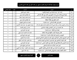 ‫ا‬ ‫العدد‬ ‫إلى‬ ‫األول‬ ‫العدد‬ ‫(من‬ ‫بدمنهور‬ ‫والقانون‬ ‫يعة‬‫ر‬‫الش‬ ‫كلية‬‫مجلة‬ ‫ببحوث‬ ‫مسرد‬‫ين‬‫ر‬‫والعش‬ ‫لتاسع‬)
11‫بدمنهور‬ ‫والقانون‬ ‫الشريعة‬ ‫كلية‬ ‫األزىر‬ ‫جامعة‬
‫م‬‫البحث‬‫الباحث‬‫العدد‬‫الجامعي‬ ‫العام‬
141‫الزنا‬ ‫إثبات‬-‫والقانون‬ ‫الشريعة‬ ‫بين‬ ‫نة‬‫ر‬‫مقا‬ ‫اسة‬‫ر‬‫د‬-‫قنديل‬ ‫حسين‬ ‫محمد‬==
141‫الفقو‬ ‫في‬ ‫الجمار‬ ‫ورمي‬ ‫الحج‬ ‫ميدان‬ ‫في‬ ‫واإلعسار‬ ‫الحرج‬ ‫رفع‬‫اإلسالمي‬‫ارع‬‫ز‬ ‫محمد‬ ‫الهادي‬ ‫عبد‬==
141‫االستثمار‬ ‫شهادات‬ ‫ودائع‬ ‫في‬ ‫اإلسالمية‬ ‫يعة‬‫ر‬‫الش‬ ‫حكم‬‫جمعة‬ ‫رضوان‬ ‫محمد‬ ‫السيد‬==
141‫المطلقة‬ ‫كالة‬‫الو‬ ‫في‬ ‫كيل‬‫الو‬ ‫أعمال‬‫ارع‬‫ز‬ ‫محمد‬ ‫الهادي‬ ‫عبد‬==
144‫اإلسالمي‬ ‫الفقو‬ ‫في‬ ‫ية‬‫ر‬‫التص‬-‫نة‬‫ر‬‫مقا‬ ‫اسة‬‫ر‬‫د‬-‫البنهاوي‬ ‫الفتاح‬ ‫عبد‬ ‫محمد‬==
145‫ألمو‬ ‫بأخيو‬ ‫يتعلق‬ ‫فيما‬ ‫عنو‬ ‫والدفاع‬ ‫عنو‬ ‫اهلل‬ ‫رضي‬ ‫عفان‬ ‫بن‬ ‫عثمان‬ ‫المؤمنين‬ ‫أمير‬ ‫ئة‬‫ر‬‫تب‬...‫سفر‬ ‫معرفي‬ ‫سليمان‬-‫الكندري‬ ‫محمد‬ ‫وليد‬==
146‫ين‬‫ر‬‫المتأخ‬ ‫وقواعد‬ ‫المتقدمين‬ ‫حدس‬ ‫بين‬ ‫الحديث‬ ‫نقد‬‫العثمان‬ ‫اىيم‬‫ر‬‫إب‬ ‫بن‬ ‫حمد‬==
147‫الملكية‬ ‫حق‬ ‫طبيعة‬-‫مقارنة‬ ‫اسة‬‫ر‬‫د‬-‫المعز‬ ‫عبد‬ ‫يد‬‫ر‬‫ف‬‫فرج‬==
148‫الشافعية‬ ‫فقو‬ ‫في‬ ‫الفقهية‬ ‫األبواب‬ ‫وضوابط‬ ‫نظائر‬‫متولي‬ ‫السيد‬ ‫الحميد‬ ‫عبد‬ ‫محمد‬==
149‫بالشرط‬ ‫الوفاء‬ ‫لعدم‬ ‫الزوجين‬ ‫بين‬ ‫يق‬‫ر‬‫التف‬-‫مقارنة‬ ‫اسة‬‫ر‬‫د‬-‫قاسم‬ ‫علي‬ ‫محمد‬ ‫علي‬==
151‫للمرشح‬ ‫االنتخابي‬ ‫والموطن‬ ‫الجنسية‬ ‫شرطي‬ ‫في‬ ‫الدولة‬ ‫لمجلس‬ ‫يعي‬‫ر‬‫التش‬ ‫الدور‬...‫عبد‬ ‫محمد‬‫مغازي‬ ‫اهلل‬==
151‫والتحذير‬ ‫التوجيو‬ ‫في‬ ‫الداعية‬ ‫ودور‬ ‫البيئة‬ ‫على‬ ‫اإلشعاعي‬ ‫التلوث‬ ‫خطر‬‫الشطي‬ ‫أحمد‬ ‫سالم‬ ‫خضر‬ ‫بسام‬==
151‫المدني‬ ‫القانون‬ ‫في‬ ‫اإليجار‬ ‫عقد‬ ‫في‬ ‫واالستحقاق‬ ‫التعرض‬ ‫ضمان‬-‫مقارنة‬ ‫اسة‬‫ر‬‫د‬-‫فرج‬ ‫المعز‬ ‫عبد‬ ‫يد‬‫ر‬‫ف‬==
151‫الشاطبي‬ ‫اإلمام‬ ‫عند‬ ‫المآالت‬ ‫اعتبار‬ ‫أصل‬‫دداش‬ ‫صالح‬ ‫الدين‬ ‫سعد‬==
154‫الكويتي‬ ‫والقانون‬ ‫اإلسالمي‬ ‫الفقو‬ ‫بين‬ ‫الحدث‬ ‫عند‬ ‫القتل‬ ‫يمة‬‫ر‬‫ج‬‫الصقر‬ ‫ذياب‬ ‫يوسف‬-‫بي‬‫ر‬‫الح‬ ‫ا‬‫ز‬‫ج‬ ‫مبارك‬==
155‫اإلسالمي‬ ‫الفقو‬ ‫في‬ ‫والذبائح‬ ‫والصيد‬ ‫األطعمة‬ ‫أحكام‬-‫نة‬‫ر‬‫مقا‬ ‫اسة‬‫ر‬‫د‬-‫بيع‬‫ر‬‫ال‬ ‫خالد‬ ‫وليد‬==
 
