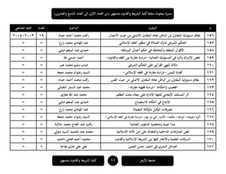 ‫ا‬ ‫العدد‬ ‫إلى‬ ‫األول‬ ‫العدد‬ ‫(من‬ ‫بدمنهور‬ ‫والقانون‬ ‫يعة‬‫ر‬‫الش‬ ‫كلية‬‫مجلة‬ ‫ببحوث‬ ‫مسرد‬‫ين‬‫ر‬‫والعش‬ ‫لتاسع‬)
11‫بدمنهور‬ ‫والقانون‬ ‫الشريعة‬ ‫كلية‬ ‫األزىر‬ ‫جامعة‬
‫م‬‫البحث‬‫الباحث‬‫العدد‬‫الجامعي‬ ‫العام‬
156‫تجاه‬ ‫الباطن‬ ‫من‬ ‫المقاول‬ ‫مسؤولية‬ ‫نطاق‬...‫األعمال‬ ‫حيث‬ ‫من‬ ‫األصلي‬ ‫المقاول‬‫حماد‬ ‫أحمد‬ ‫محمد‬ ‫رأفت‬191111-1114
157‫اإلسالمي‬ ‫الفقو‬ ‫منظور‬ ‫في‬ ‫الصالة‬ ‫لتارك‬ ‫الشرعي‬ ‫الحكم‬‫ارع‬‫ز‬ ‫محمد‬ ‫الهادي‬ ‫عبد‬==
158‫المزدلفة‬ ‫أعمال‬ ‫حكم‬ ‫في‬ ‫والمختلفة‬ ‫المتفقة‬ ‫األقوال‬‫شلبي‬ ‫المنعم‬ ‫عبد‬ ‫حمدي‬==
159‫في‬ ‫وأثره‬ ‫اك‬‫ر‬‫اإلد‬ ‫نقص‬‫الجنائية‬ ‫المسؤولية‬-‫والقانون‬ ‫الفقو‬ ‫بين‬ ‫مقارنة‬ ‫اسة‬‫ر‬‫د‬-‫طو‬ ‫حسني‬ ‫أحمد‬==
161‫الشرعي‬ ‫الحكم‬ ‫على‬ ‫القرآني‬ ‫النهي‬ ‫داللة‬‫عمر‬ ‫محمد‬ ‫سليم‬ ‫دياب‬==
161‫اليمين‬ ‫كفارة‬-‫اإلسالمي‬ ‫الفقو‬ ‫في‬ ‫نة‬‫ر‬‫مقا‬ ‫اسة‬‫ر‬‫د‬-‫جمعة‬ ‫محمد‬ ‫رضوان‬ ‫السيد‬==
161‫تجاه‬ ‫الباطن‬ ‫من‬ ‫المقاول‬ ‫مسؤولية‬ ‫نطاق‬...‫الضرر‬ ‫حيث‬ ‫من‬ ‫األصلي‬ ‫المقاول‬‫حماد‬ ‫أحمد‬ ‫محمد‬ ‫رأفت‬==
161‫وأحكامو‬ ‫الغصب‬-‫نة‬‫ر‬‫مقا‬ ‫فقهية‬ ‫اسة‬‫ر‬‫د‬-‫الجبالي‬ ‫الستار‬ ‫عبد‬ ‫محمد‬==
164‫التظلم‬ ‫بحث‬ ‫ميعاد‬ ‫على‬ ‫اإلدارة‬ ‫لجهة‬ ‫اإليجابي‬ ‫المسلك‬ ‫أثر‬‫مغازي‬ ‫اهلل‬ ‫عبد‬ ‫محمد‬==
165‫االستصناع‬ ‫أحكام‬ ‫في‬ ‫اإلمتاع‬‫المنعم‬ ‫عبد‬ ‫حمدي‬‫شلبي‬==
166‫المقيدة‬ ‫كالة‬‫بالو‬ ‫كيل‬‫الو‬ ‫تصرفات‬‫ارع‬‫ز‬ ‫محمد‬ ‫الهادي‬ ‫عبد‬==
167‫الربا‬‫(تعريفو‬-‫أنواعو‬-‫حكمو‬-)‫بها‬ َّ‫مر‬ ‫التي‬ ‫األدوار‬-‫اإلسالمي‬ ‫الفقو‬ ‫في‬ ‫مقارنة‬ ‫دراسة‬-‫جمعة‬ ‫محمد‬ ‫رضوان‬ ‫السيد‬==
168‫الجنائية‬ ‫الدعوى‬ ‫وشخصية‬ ‫عينية‬ ‫مبدأ‬‫حالوة‬ ‫محمد‬ ‫الفتاح‬ ‫عبد‬ ‫أفت‬‫ر‬==
169‫اإلسالمية‬ ‫األمة‬ ‫أمن‬ ‫على‬ ‫والحفاظ‬ ‫الداخلية‬ ‫المنازعات‬ ‫فض‬‫متولي‬ ‫السيد‬ ‫الحميد‬ ‫عبد‬ ‫محمد‬==
171‫والقانون‬ ‫اإلسالمية‬ ‫الشريعة‬ ‫بين‬ ‫فيها‬ ‫واالتجار‬ ‫العلمية‬ ‫السرقات‬‫ناصف‬ ‫فتحي‬ ‫أحمد‬ ‫محمود‬==
171‫الجنين‬ ‫جنس‬ ‫اختيار‬ ‫في‬ ‫البشري‬ ‫التدخل‬‫تفاحة‬ ‫غازي‬ ‫علي‬ ‫علي‬==
 