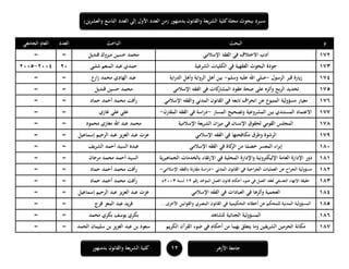 ‫ا‬ ‫العدد‬ ‫إلى‬ ‫األول‬ ‫العدد‬ ‫(من‬ ‫بدمنهور‬ ‫والقانون‬ ‫يعة‬‫ر‬‫الش‬ ‫كلية‬‫مجلة‬ ‫ببحوث‬ ‫مسرد‬‫ين‬‫ر‬‫والعش‬ ‫لتاسع‬)
11‫بدمنهور‬ ‫والقانون‬ ‫الشريعة‬ ‫كلية‬ ‫األزىر‬ ‫جامعة‬
‫م‬‫البحث‬‫الباحث‬‫العدد‬‫الجامعي‬ ‫العام‬
171‫أدب‬‫اإلسالمي‬ ‫الفقو‬ ‫في‬ ‫االختالف‬‫قنديل‬ ‫مبروك‬ ‫حسين‬ ‫محمد‬==
171‫الشرعية‬ ‫الكليات‬ ‫في‬ ‫الفقهية‬ ‫البحوث‬ ‫جودة‬‫شلبي‬ ‫المنعم‬ ‫عبد‬ ‫حمدي‬111114-1115
174‫الرسول‬ ‫قبر‬ ‫يارة‬‫ز‬-‫وسلم‬ ‫عليو‬ ‫اهلل‬ ‫صلى‬-‫الدراية‬ ‫وأىل‬ ‫الرواية‬ ‫أىل‬ ‫بين‬‫ارع‬‫ز‬ ‫محمد‬ ‫الهادي‬ ‫عبد‬==
175‫على‬ ‫وأثره‬ ‫بح‬‫ر‬‫ال‬ ‫تحديد‬‫اإلسالمي‬ ‫الفقو‬ ‫في‬ ‫كات‬‫المشار‬ ‫عقود‬ ‫صحة‬‫قنديل‬ ‫حسين‬ ‫محمد‬==
176‫اإلسالمي‬ ‫والفقو‬ ‫المدني‬ ‫القانون‬ ‫في‬ ‫تابعو‬ ‫اف‬‫ر‬‫انح‬ ‫عن‬ ‫المتبوع‬ ‫مسؤولية‬ ‫معيار‬‫حماد‬ ‫أحمد‬ ‫محمد‬ ‫رأفت‬==
177‫المسار‬ ‫وتصحيح‬ ‫المشروعية‬ ‫بين‬ ‫المستندي‬ ‫االعتماد‬-‫المقارن‬ ‫الفقو‬ ‫في‬ ‫اسة‬‫ر‬‫د‬-‫غازي‬ ‫علي‬ ‫علي‬==
178‫اإلسالمية‬ ‫يعة‬‫ر‬‫الش‬ ‫ان‬‫ز‬‫مي‬ ‫في‬ ‫اإلنسان‬ ‫لحقوق‬ ‫القومي‬ ‫المجلس‬‫محمود‬ ‫مغازي‬ ‫اهلل‬ ‫عبد‬ ‫محمد‬==
179‫اإلسالمي‬ ‫الفقو‬ ‫في‬ ‫مكافحتها‬ ‫وطرق‬ ‫الرشوة‬‫إسماعيل‬ ‫الرحيم‬ ‫عبد‬ ‫يز‬‫ز‬‫الع‬ ‫عبد‬ ‫عزت‬==
181‫اإلسالمي‬ ‫الفقو‬ ‫في‬ ‫كاة‬‫الز‬ ‫من‬ ‫ا‬ً‫خصم‬ ‫المعسر‬ ‫اء‬‫ر‬‫إب‬‫يف‬‫ر‬‫الش‬ ‫أحمد‬ ‫السيد‬ ‫عبده‬==
181‫دور‬‫ية‬‫ر‬‫الجماىي‬ ‫بالخدمات‬ ‫تقاء‬‫ر‬‫اال‬ ‫في‬ ‫المحلية‬ ‫واإلدارة‬ ‫اإلليكترونية‬ ‫العامة‬ ‫اإلدارة‬‫مرجان‬ ‫محمد‬ ‫أحمد‬ ‫السيد‬==
181‫المدني‬ ‫القانون‬ ‫في‬ ‫الجراحية‬ ‫العمليات‬ ‫عن‬ ‫الجراح‬ ‫مسؤولية‬-‫اإلسالمي‬ ‫بالفقو‬ ‫نة‬‫ر‬‫مقا‬ ‫اسة‬‫ر‬‫د‬-‫حماد‬ ‫أحمد‬ ‫محمد‬ ‫رأفت‬==
181‫العمل‬ ‫لعقد‬ ‫التعسفي‬ ‫اإلنهاء‬ ‫حقيقة‬‫رقم‬ ‫د‬ّ‫الموح‬ ‫العمل‬ ‫قانون‬ ‫أحكام‬ ‫ضوء‬ ‫في‬11‫لسنة‬1111‫م‬‫حماد‬ ‫أحمد‬ ‫محمد‬ ‫رأفت‬==
184‫اإلسالمي‬ ‫الفقو‬ ‫في‬ ‫العبادات‬ ‫في‬ ‫وأثرىا‬ ‫العجمية‬‫إسماعيل‬ ‫الرحيم‬ ‫عبد‬ ‫يز‬‫ز‬‫الع‬ ‫عبد‬ ‫عزت‬==
185...‫األخرى‬ ‫والقوانين‬ ‫المصري‬ ‫القانون‬ ‫في‬ ‫التحكيمية‬ ‫أخطائو‬ ‫عن‬ ‫للمحكم‬ ‫المدنية‬ ‫المسؤولية‬‫يد‬‫ر‬‫ف‬‫فرج‬ ‫المعز‬ ‫عبد‬==
186‫للشاىد‬ ‫الجنائية‬ ‫المسؤولية‬‫محمد‬ ‫بكري‬ ‫يوسف‬ ‫بكري‬==
187‫يم‬‫ر‬‫الك‬ ‫القرآن‬ ‫ضوء‬ ‫في‬ ‫أحكام‬ ‫من‬ ‫بهما‬ ‫يتعلق‬ ‫وما‬ ‫يفين‬‫ر‬‫الش‬ ‫الحرمين‬ ‫مكانة‬‫الحمد‬ ‫سليمان‬ ‫بن‬ ‫يز‬‫ز‬‫الع‬ ‫عبد‬ ‫بن‬ ‫سعود‬==
 