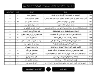 ‫ا‬ ‫العدد‬ ‫إلى‬ ‫األول‬ ‫العدد‬ ‫(من‬ ‫بدمنهور‬ ‫والقانون‬ ‫يعة‬‫ر‬‫الش‬ ‫كلية‬‫مجلة‬ ‫ببحوث‬ ‫مسرد‬‫ين‬‫ر‬‫والعش‬ ‫لتاسع‬)
11‫بدمنهور‬ ‫والقانون‬ ‫الشريعة‬ ‫كلية‬ ‫األزىر‬ ‫جامعة‬
‫م‬‫البحث‬‫الباحث‬‫العدد‬‫الجامعي‬ ‫العام‬
188‫اإللكترونية‬ ‫االعتداءات‬ ‫عن‬ ‫المسؤولية‬-‫مقارنة‬ ‫اسة‬‫ر‬‫د‬-‫وىدان‬ ‫متولي‬ ‫رضا‬==
189‫والقطري‬ ‫المصري‬ ‫القانون‬ ‫في‬ ‫المدني‬ ‫اإلثبات‬ ‫أسس‬-‫اإلسالمي‬ ‫بالفقو‬ ‫نة‬‫ر‬‫مقا‬ ‫اسة‬‫ر‬‫د‬-‫الديب‬ ‫الرحيم‬ ‫عبد‬ ‫محمود‬==
191‫القاضي‬ ‫وآداب‬ ‫شروط‬ ‫إلى‬ ‫الهادي‬‫داود‬ ‫المقصود‬ ‫عبد‬ ‫محمد‬111115-1116
191‫الشرعي‬ ‫الحكم‬-‫أصولية‬ ‫اسة‬‫ر‬‫د‬-‫حبيب‬ ‫إسماعيل‬ ‫بكر‬ ‫محمد‬==
191‫والبطالة‬ ‫الخصخصة‬)‫مصر‬ ‫في‬ ‫الثانية‬ ‫على‬ ‫األولى‬ ‫حصيلة‬ ‫تأثير‬ ‫(ومدى‬–‫ومجتمعية‬ ‫اقتصادية‬ ‫دراسة‬-‫جبر‬ ‫المطلب‬ ‫عبد‬ ‫علي‬ ‫المأمون‬==
191‫كالة‬‫بالو‬ ‫ية‬‫ر‬‫االستثما‬ ‫الوديعة‬-‫تطبيقية‬ ‫فقهية‬ ‫اسة‬‫ر‬‫د‬-‫الرشيدي‬ ‫ادبيس‬ ‫فالح‬ ‫سعد‬ ‫فهد‬==
194‫ية‬‫ر‬‫الب‬ ‫خير‬ ‫صدق‬ ‫على‬ ‫العقلية‬ ‫األدلة‬–‫اهلل‬ ‫صلى‬‫وسلم‬ ‫عليو‬-‫المطيري‬ ‫متعب‬ ‫بن‬ ‫زبن‬ ‫بن‬ ‫المحسن‬ ‫عبد‬==
195‫الصالة‬ ‫في‬ ‫أة‬‫ر‬‫الم‬ ‫إمامة‬ ‫بحكم‬ ‫اة‬‫ر‬‫الس‬ ‫إعالم‬‫النشار‬ ‫اهلل‬ ‫فتح‬ ‫محمد‬==
196‫اإلسالمي‬ ‫الفقو‬ ‫في‬ ‫الشخصية‬ ‫األحوال‬ ‫في‬ ‫وأثرىا‬ ‫العجمية‬‫إسماعيل‬ ‫الرحيم‬ ‫عبد‬ ‫يز‬‫ز‬‫الع‬ ‫عبد‬ ‫عزت‬==
197‫اإلدارة‬ ‫في‬ ‫اتيجي‬‫ر‬‫االست‬ ‫ار‬‫ر‬‫الق‬ ‫صناعة‬‫الحكومية‬‫محمود‬ ‫مغازي‬ ‫اهلل‬ ‫عبد‬ ‫محمد‬==
198‫ية‬‫ر‬‫االستثما‬ ‫الوديعة‬ ‫ألرباح‬ ‫الفقهي‬ ‫التكييف‬-‫نة‬‫ر‬‫مقا‬ ‫اسة‬‫ر‬‫د‬-‫بالل‬ ‫اىيم‬‫ر‬‫إب‬ ‫حامد‬ ‫بالل‬==
199‫القضائية‬ ‫األحكام‬ ‫في‬ ‫وتطبيقاتها‬ ‫المال‬ ‫بيت‬ ‫في‬ ‫القاضي‬ ‫خطإ‬ ‫قاعدة‬‫عكاز‬ ‫علي‬ ‫علي‬ ‫محمد‬==
111‫في‬ ‫تقع‬ ‫خالفية‬ ‫مسائل‬ ‫بحكم‬ ‫اإللمام‬‫الحرام‬ ‫المسجد‬-‫نة‬‫ر‬‫مقا‬ ‫فقهية‬ ‫اسة‬‫ر‬‫د‬-‫النشار‬ ‫اهلل‬ ‫فتح‬ ‫محمد‬111116-1117
111‫المصري‬ ‫المدني‬ ‫القانون‬ ‫في‬ ‫الشائع‬ ‫المال‬ ‫إدارة‬‫فرج‬ ‫المعز‬ ‫عبد‬ ‫يد‬‫ر‬‫ف‬==
111‫النكاح‬ ‫شاىدي‬ ‫في‬ ‫اإليضاح‬-‫نة‬‫ر‬‫مقا‬ ‫اسة‬‫ر‬‫د‬-‫المقصود‬ ‫عبد‬ ‫محمد‬‫داود‬==
111‫والشيك‬ ‫الكمبيالة‬ ‫أحكام‬ ‫على‬ ‫التعليق‬‫رقم‬ ‫الجديد‬ ‫التجارة‬ ‫قانون‬ ‫في‬ ‫الواردة‬17‫لسنة‬1999‫م‬‫علي‬ ‫محمد‬ ‫علي‬ ‫وليد‬==
 